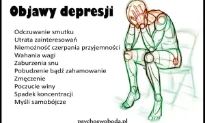 Ilustracja przedstawia sylwetkę człowieka z rękami na twarzy, symbolizującą **silna depresja objawy fizyczne**: zmęczenie, zaburzenia snu, wahania wagi.