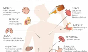 Czy codzienne picie alkoholu to alkoholizm? Zrozum skutki i objawy