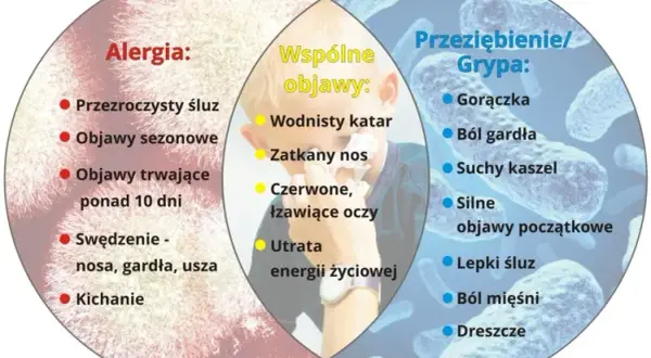 Czy alergia może wywołać gorączkę? Prawda o objawach alergii