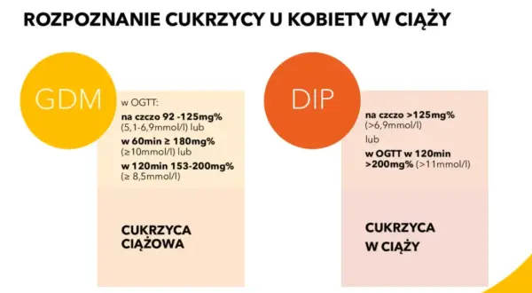 Cukrzyca ciążowa objawy: Jak rozpoznać niebezpieczne sygnały?