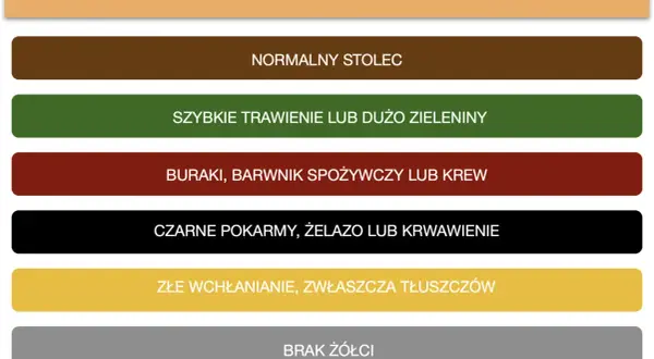 Grafika przedstawia paletę kolorów stolca z opisami: brązowy - normalny, zielony - szybkie trawienie, czerwony - buraki/krew, czarny - żelazo/krwawienie, żółty - złe wchłanianie, szary - brak żółci.