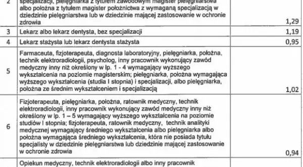 Ile zarabia opiekun medyczny w DPS? Sprawdź, co wpływa na pensję