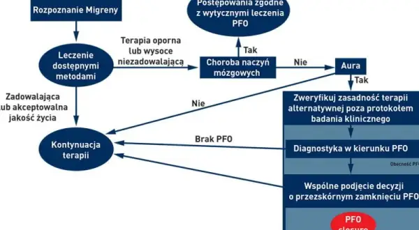 PFO objawy neurologiczne: jak uniknąć poważnych komplikacji?