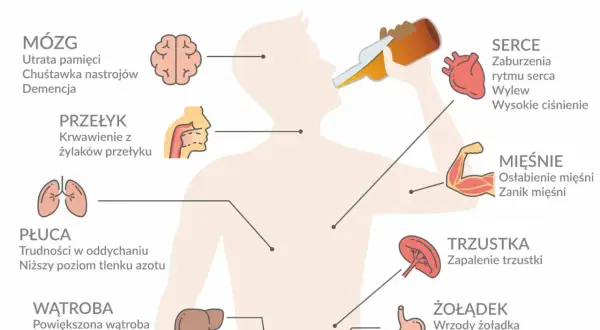 Czy codzienne picie alkoholu to alkoholizm? Zrozum skutki i objawy