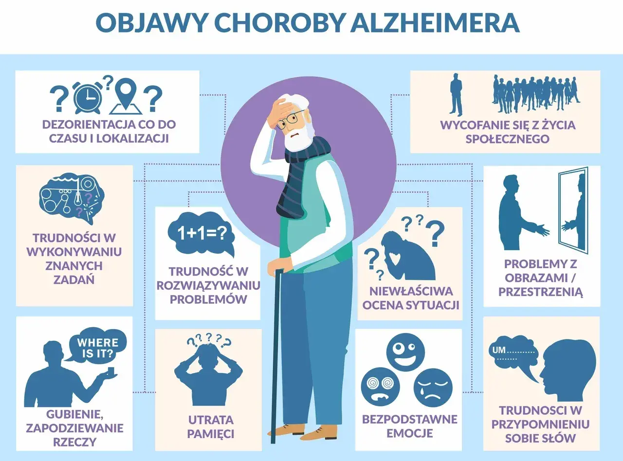 Ilustracja przedstawia objawy choroby Alzheimera: dezorientację, trudności z zadaniami, problemy z pamięcią, emocjami, oceną sytuacji, wycofanie społeczne i problemy z przestrzenią.