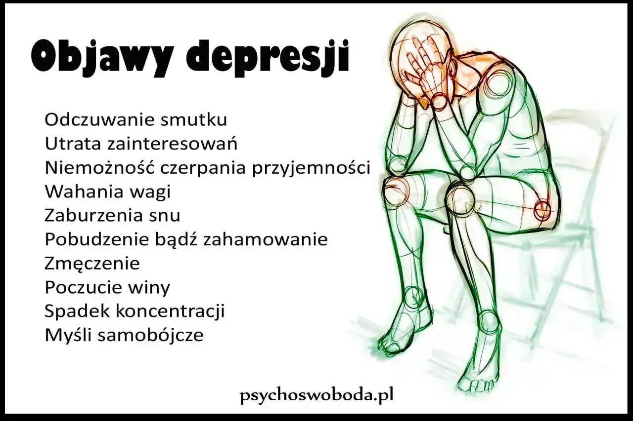 Ilustracja przedstawia sylwetkę człowieka z rękami na twarzy, symbolizującą **silna depresja objawy fizyczne**: zmęczenie, zaburzenia snu, wahania wagi.