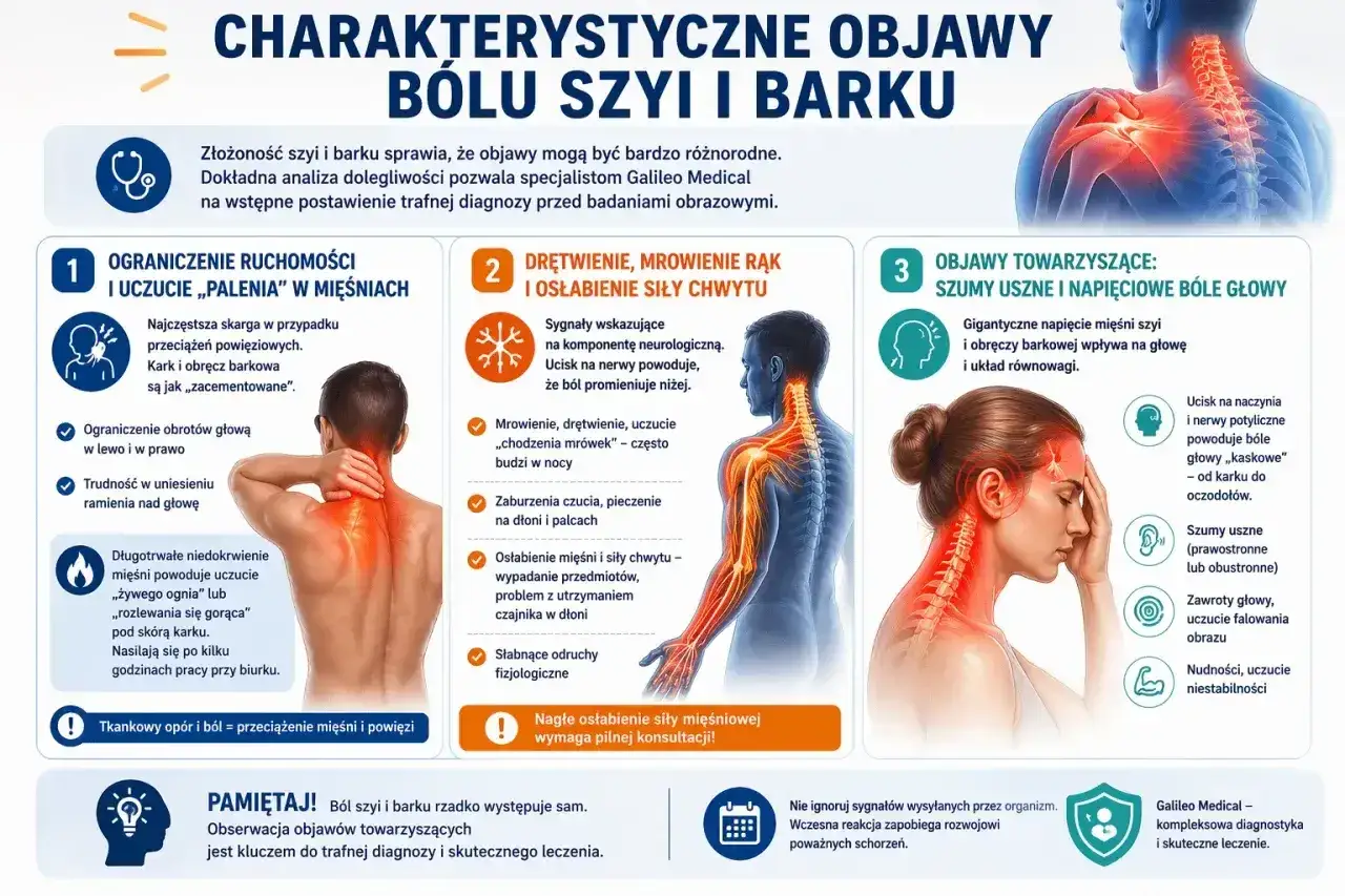 Ból szyi i barku: ograniczenie ruchomości, palenie, drętwienie, mrowienie, szumy uszne i bóle głowy. Zrozumienie objawów to klucz do diagnozy.