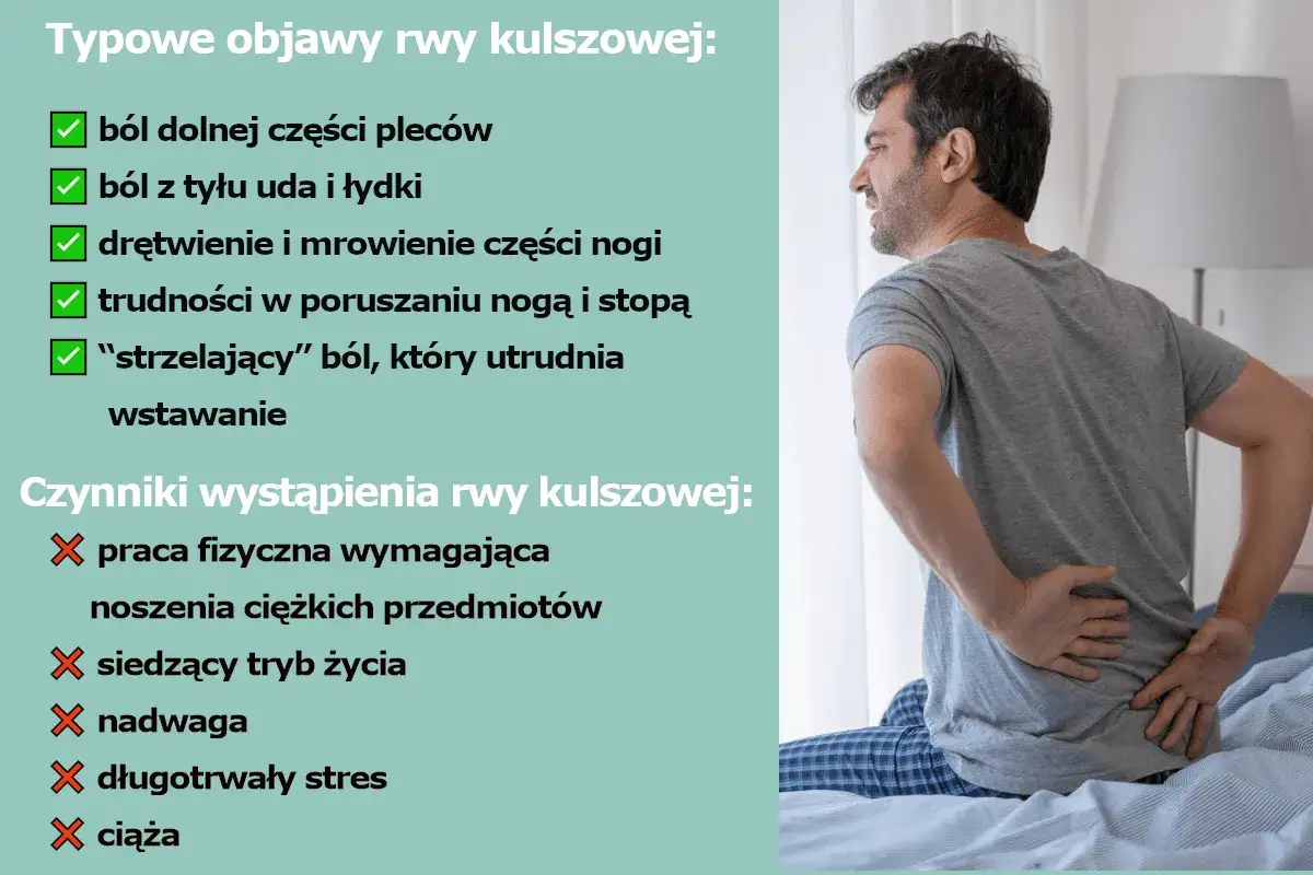 Mężczyzna z bólem pleców, który utrudnia mu wstawanie. Objawy rwy kulszowej: ból pleców, drętwienie nogi, trudności z ruchem.